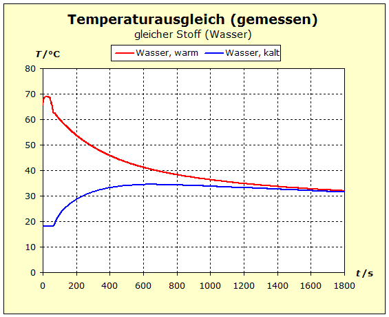 Antrieb1 Auswertung1