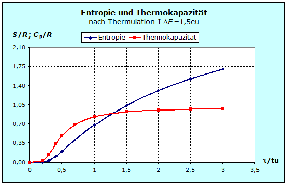 S-Cp-Thermulation-I.