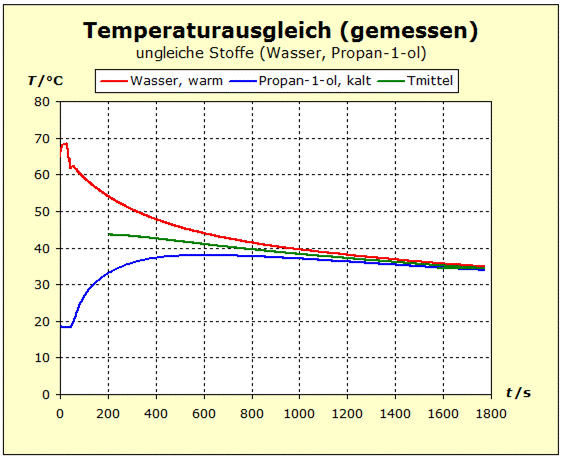 Antrieb1 Auswertung2b