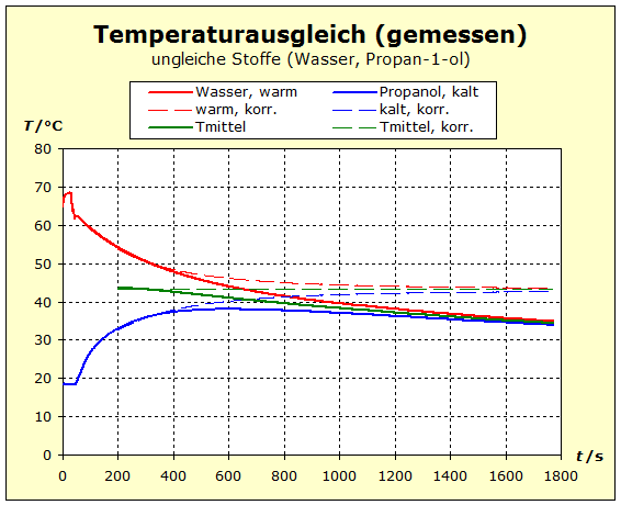Antrieb1 Auswertung3b