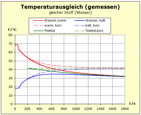 Antrieb1 Auswertung3