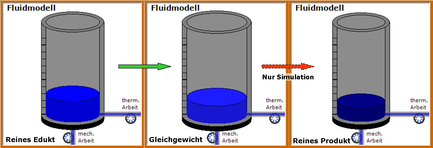 endotherme Reaktion FM