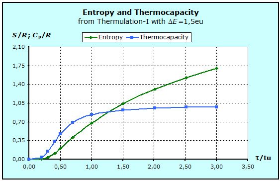 S-Cp-Thermulation-I.